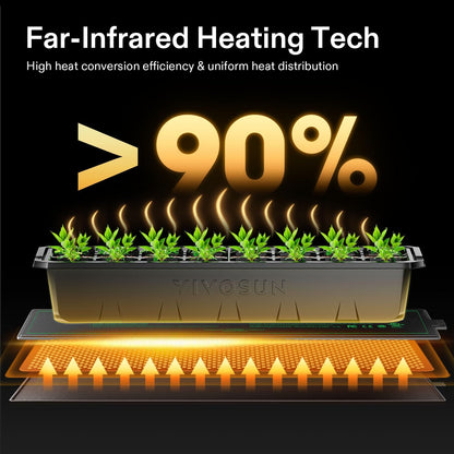 VIVOSUN 3" x 20" Seedling Heat Mat and Digital Thermostat Combo Set, UL & MET-Certified Heating Pad