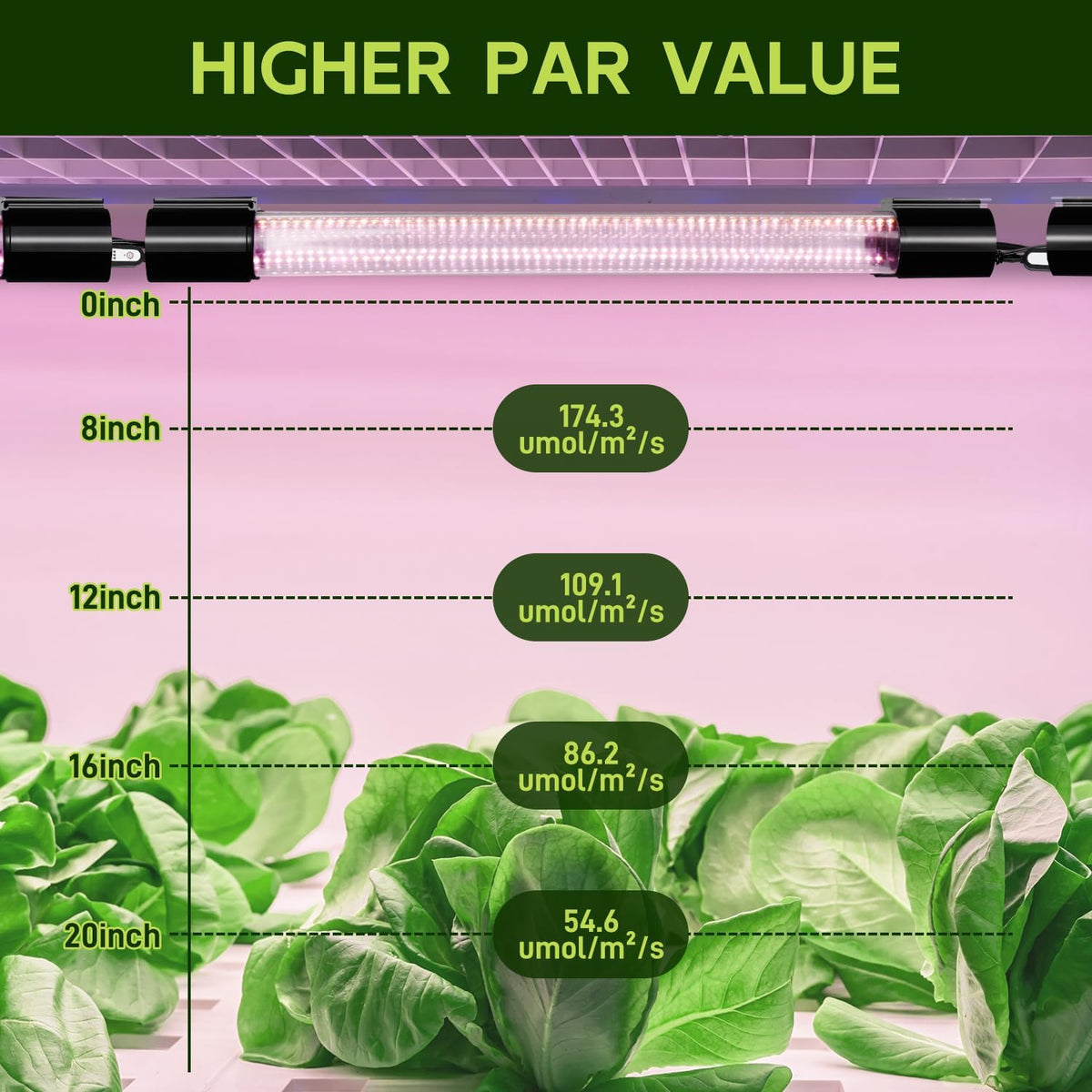 Hlite 16inch 2 Pack LED Grow Lights - Linkable Grow Lights for Indoor Plants, Full Spectrum Plant