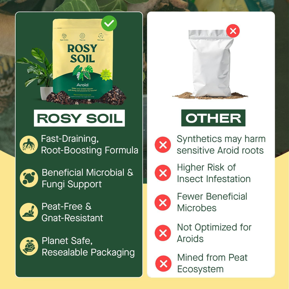Rosy Soil Aroid Soil Potting Mix - Peat-Free, Microbially Active Biochar Powered Soil for Aroids
