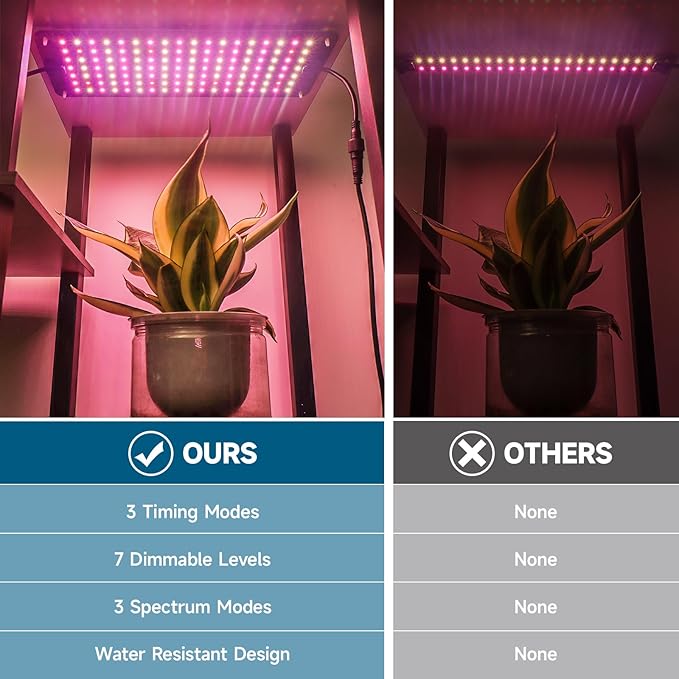 Barrina Grow Lights for Indoor Plants, 20W (2 x 10W) Full Spectrum Ultra-Thin Grow Light Panel with