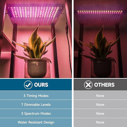 Barrina Grow Lights for Indoor Plants, 20W (2 x 10W) Full Spectrum Ultra-Thin Grow Light Panel with
