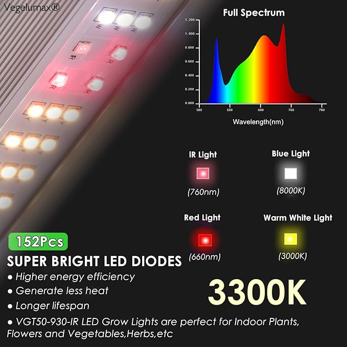 50W LED 2 feet Grow Light Lamp with Stand Rack CRI90+ for Horticulture Indoor Plant Growth Veg