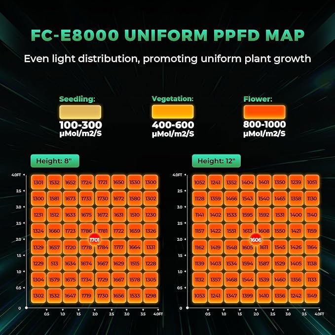2025 New MARS HYDRO 800Watt FC-E8000 Foldable LED Grow Light 5x5ft, Full Spectrum Grow Light Bar