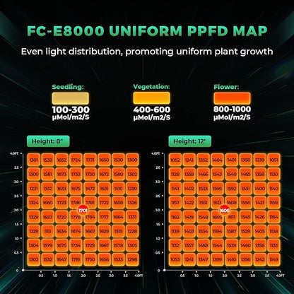 2025 New MARS HYDRO 800Watt FC-E8000 Foldable LED Grow Light 5x5ft, Full Spectrum Grow Light Bar