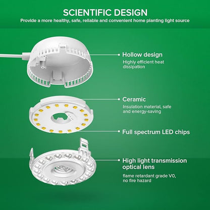 SANSI LED Puck Grow Light, 10W (150 Watt Equiv) Full Spectrum 2-Head Lamp for Plants with Ceramic