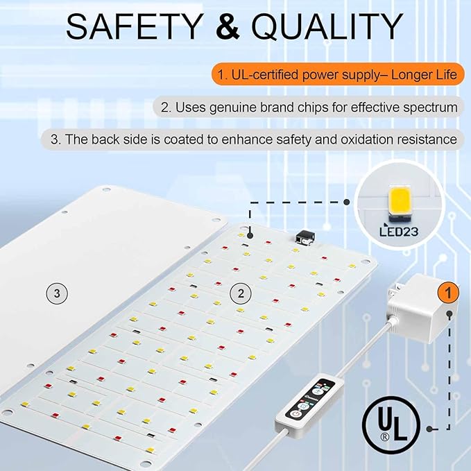 DOMMIA Grow Light, 20W Ultra-Thin Panel Grow Lights for Indoor Plants, High PPFD Full Spectrum