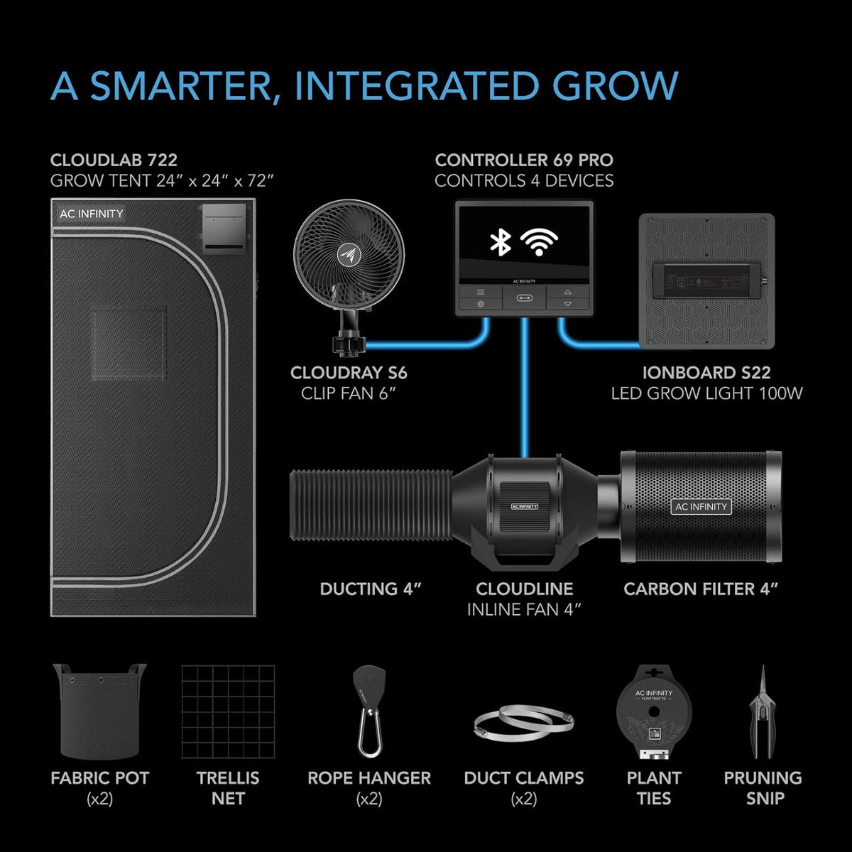 AC Infinity Advance Grow System 2x2, 1-Plant Kit, WiFi-Integrated Grow Tent Kit, Automate