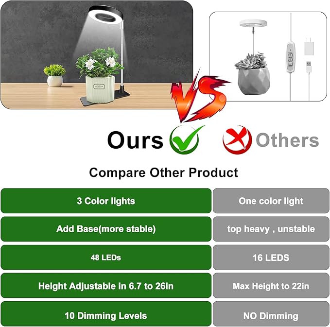 Grow Lights for Indoor Plants, Full Spectrum Plant Lights for Indoor Growing, Height Adjustable