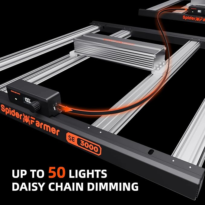 Spider Farmer SE3000 LED Grow Lights 300W, Samsung LM301H EVO Diodes, 2025 Upgraded Remote App