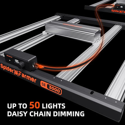 Spider Farmer SE3000 LED Grow Lights 300W, Samsung LM301H EVO Diodes, 2025 Upgraded Remote App