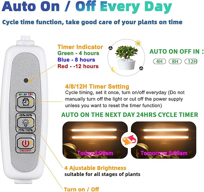 Grow Light Two Heads, Strip Growing lamp, Full Spectrum Grow Light Strips for Indoor Plants with