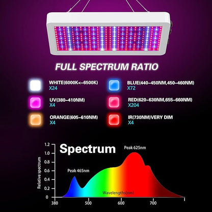 B1000W LED Plant Grow Light Dimmable,Best Grow Lights for Indoor Plants Full Spectrum, Seed