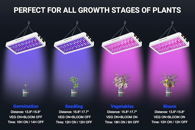 2024 Upgraded BW1000 LED Grow Lights Double Chips Full Spectrum for Greenhouse and Indoor Plant Veg