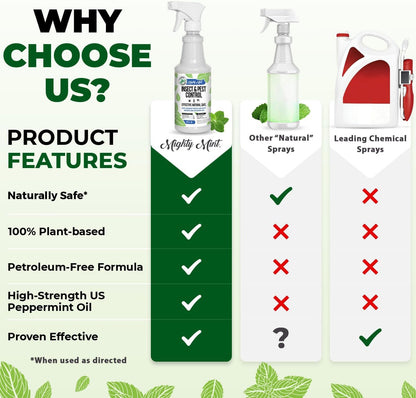 Mighty Mint Peppermint Oil Insect Repellent Spray – Natural Indoor & Outdoor Bug Control for