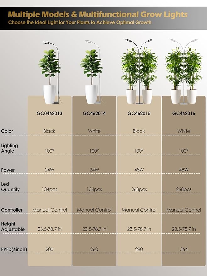 GLOWRIUM Grow Lights for Indoor Plants, 24W Full Spectrum LED Grow Light, Stepless Dimming,3