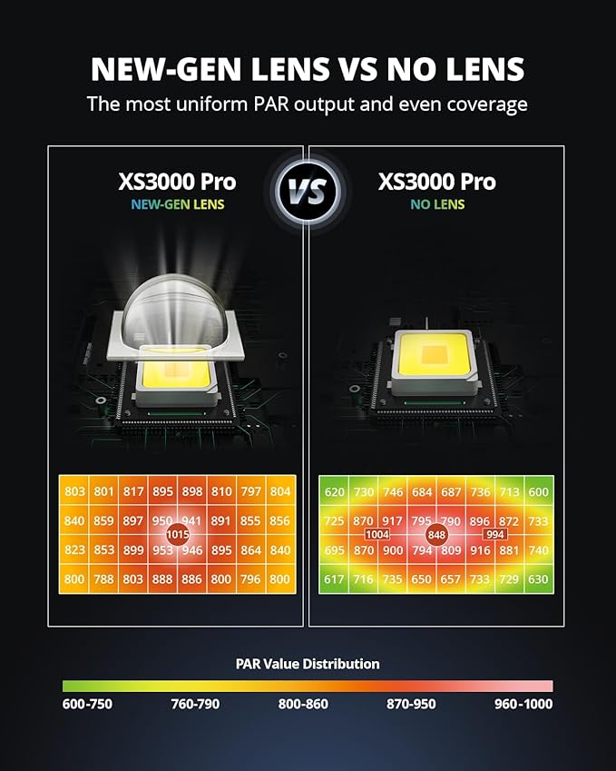 VIPARSPECTRA XS3000 Pro Grow Light, 300W LED Grow Lights for Indoor Plants Full Spectrum with