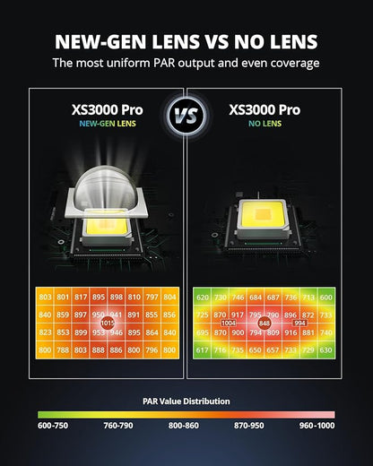 VIPARSPECTRA XS3000 Pro Grow Light, 300W LED Grow Lights for Indoor Plants Full Spectrum with