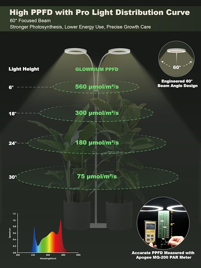 GLOWRIUM Smart Grow Lights for Indoor Plants, 48W Full Spectrum Plant Lights, Bluetooth App &