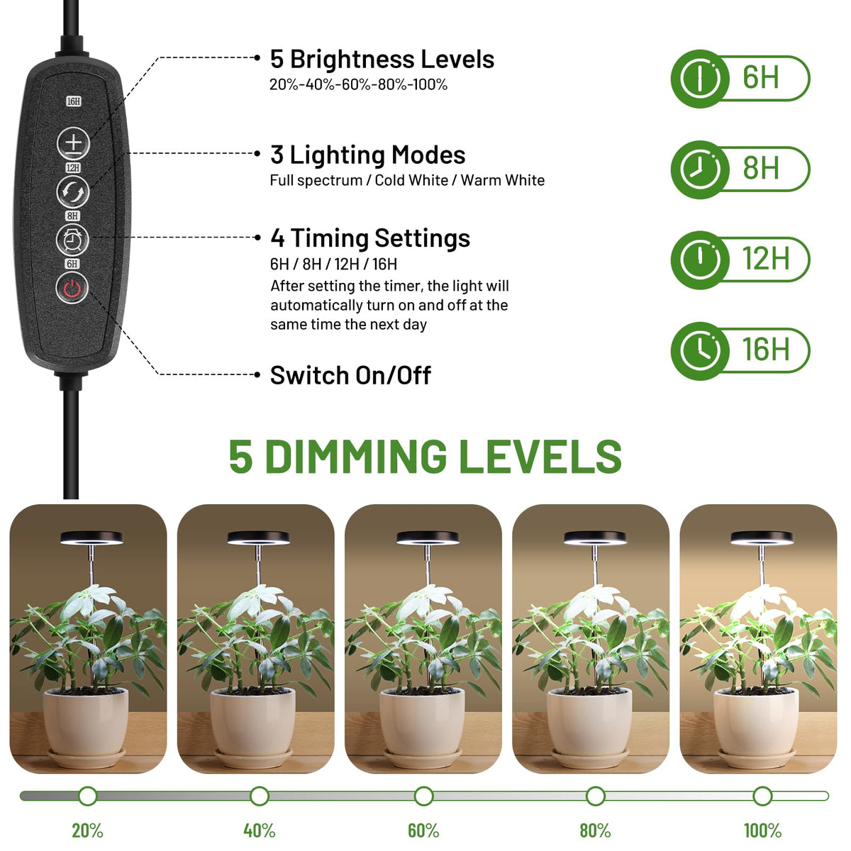 LBW Grow Lights for Indoor Plants, Full Spectrum Halo Grow Light with Base