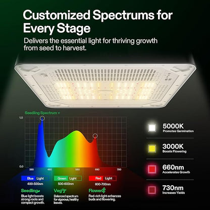 VGrow All-in-One Smart Grow Box, Professional System with Samsung LM301H EVO Grow Light, Advanced