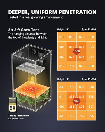 VIPARSPECTRA XS1500 Pro LED Grow Lights for Seed Starting Vegetables Bloom, New-gen Lens Dimming