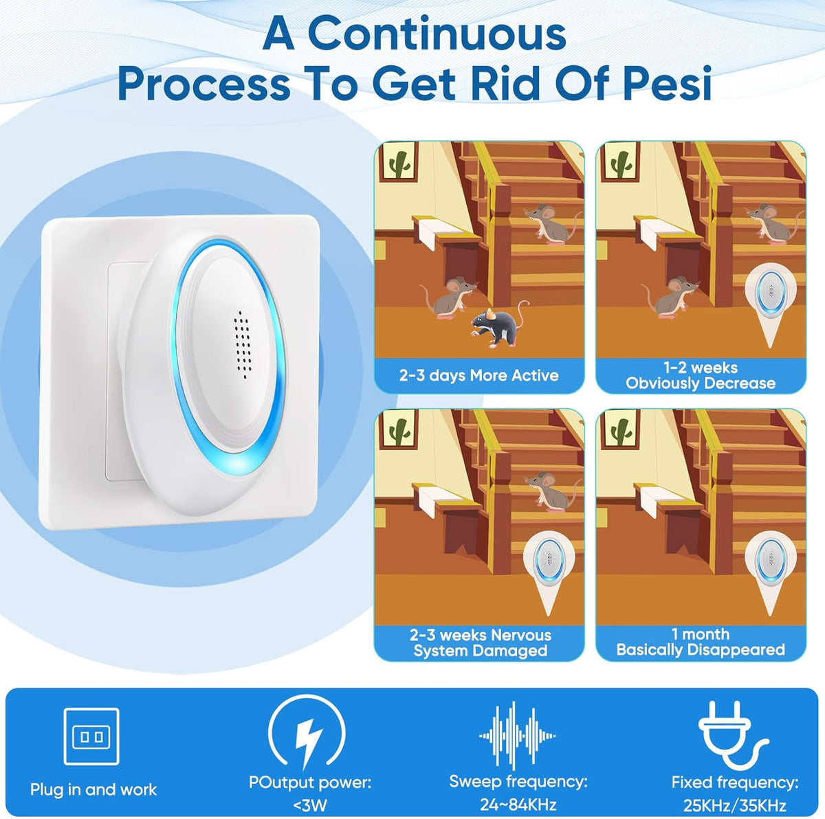 2025 Upgraded Mouse Repellent Indoor, 6 Pack Ultrasonic Pest Repeller, Roach Repellent Plug, Roach