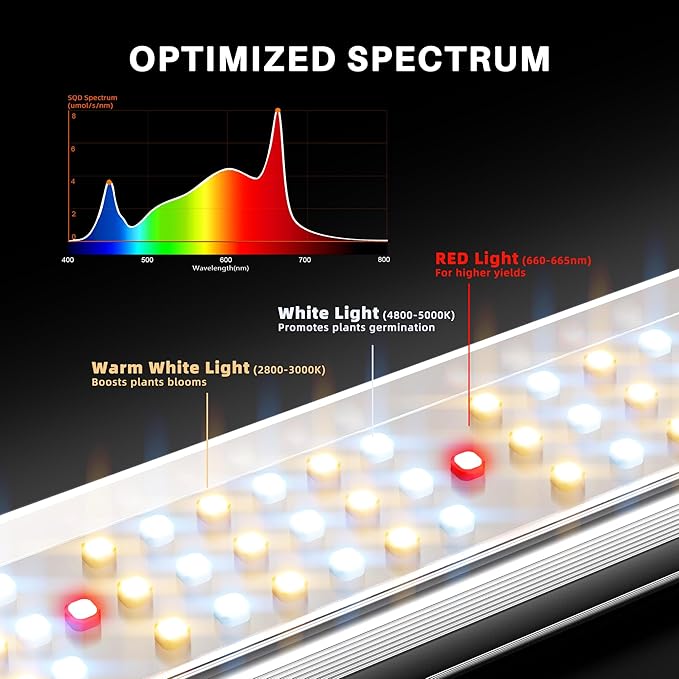 Spider Farmer SE3000 LED Grow Lights 300W, Samsung LM301H EVO Diodes, 2025 Upgraded Remote App