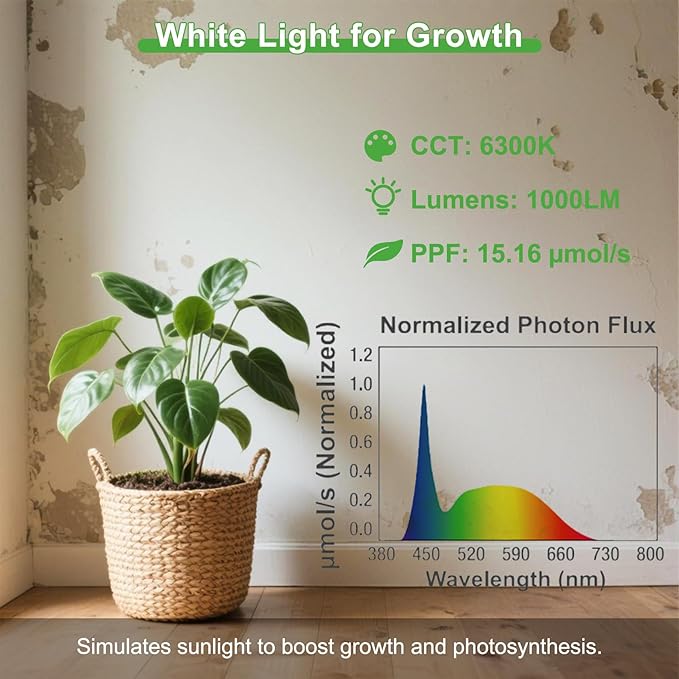 ORALUCE LED Grow Light Bulb 4 Modes, 60 Watt Equivalent Grow Bulbs for Indoor Plants E26 Base, A19