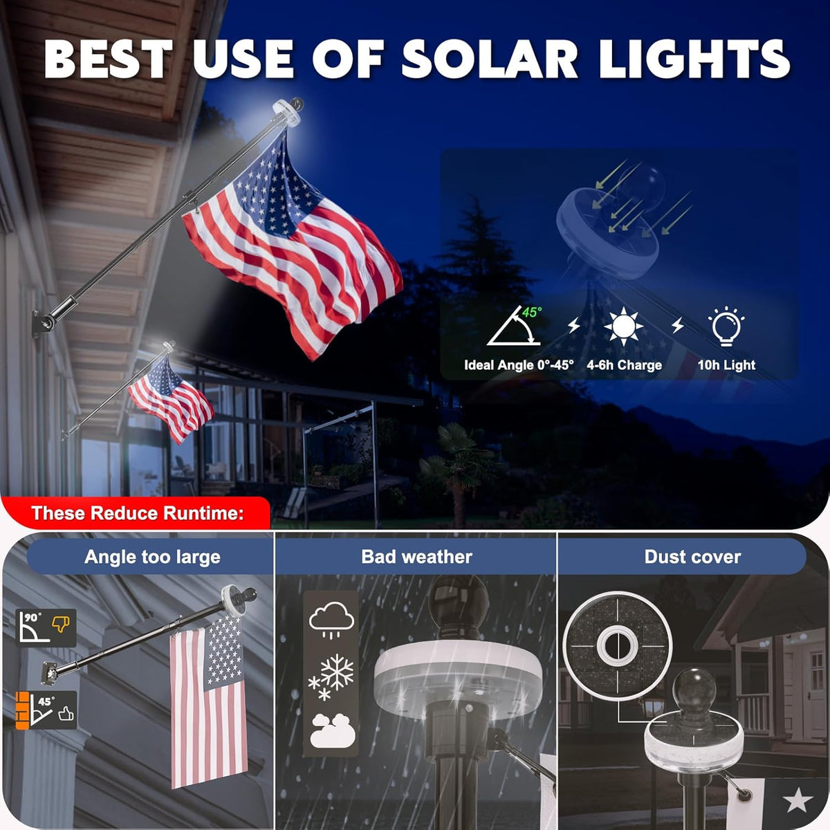 ZMTECH 1PC Solar Light for Flag Pole, Waterproof Outdoor Lighting for 5-10FT Flagpoles, Auto On/Off