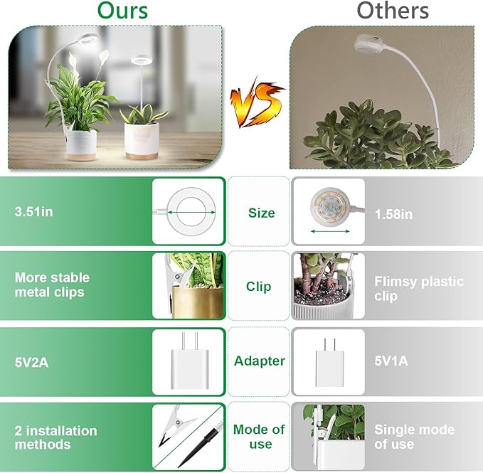 Grow Lights for Indoor Plants, Full Spectrum Clip on Plant Lights for Indoor Growing, White Halo