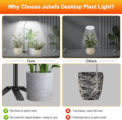 Super-Bright Grow Light for Indoor Plants, 6000K 108LEDs Full Spectrum Plant Lamp with Timer