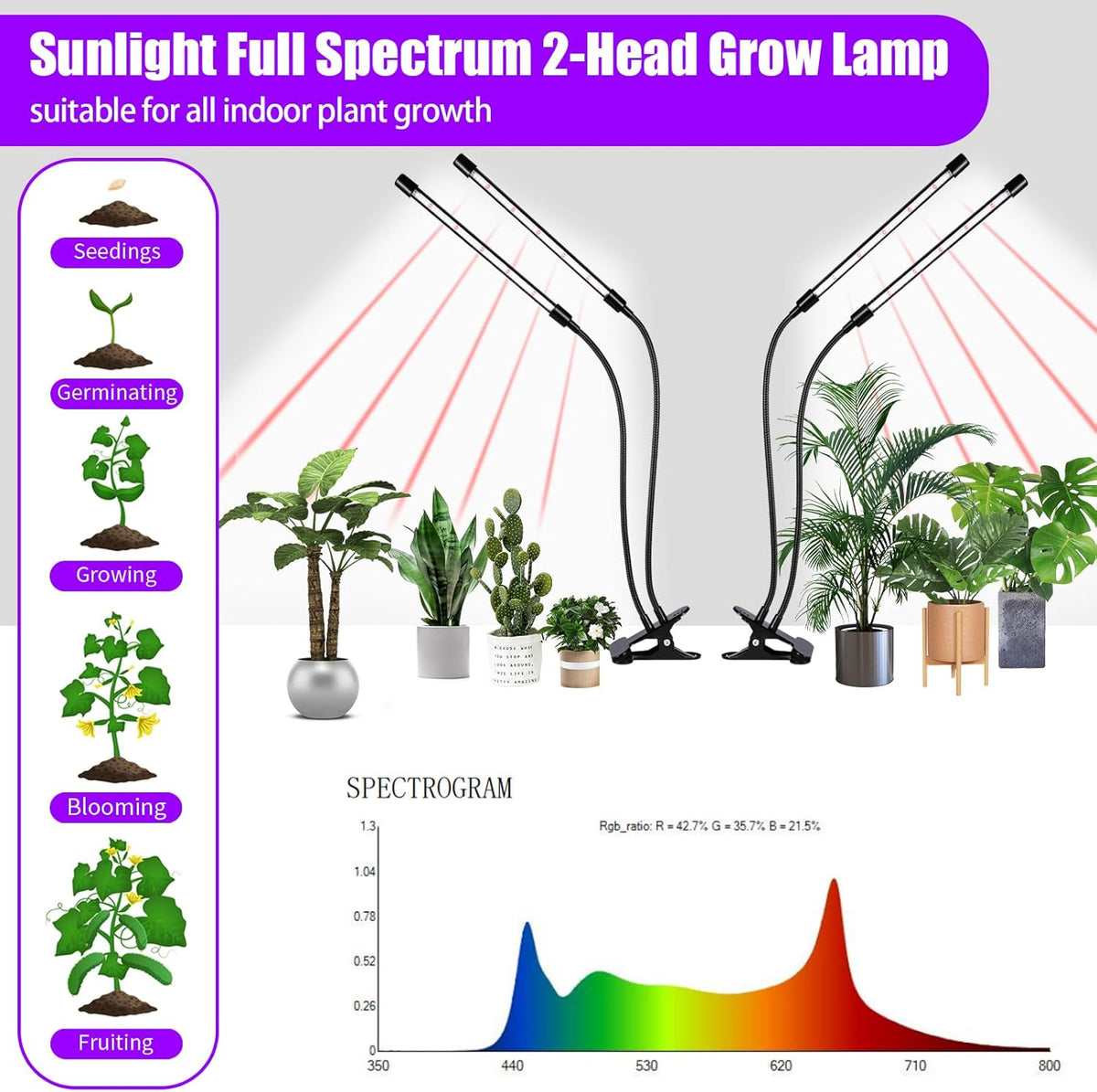 Grow Lights Upgrade 168 LEDs Clip Plant Lights for Indoor Plants, Full Spectrum White+ Red LED