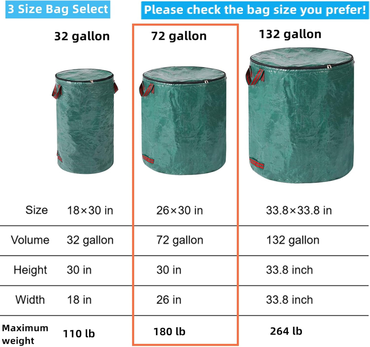 2 Pack 72 Gallons Reusable Garden Waste Bags with Lid Lawn and Leaf Bags Heavy duty Reinforced 4