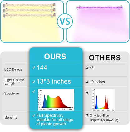 3 Head LED Grow Light Strips for Indoor Plants Full Spectrum 3500K, 144 LEDs Plant Light Bar with