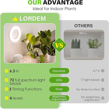 LORDEM 6.3” Ceiling Grow Light for Indoor Plants, 144 LEDs Full Spectrum Halo Grow Lamp, Under