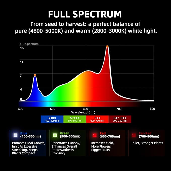 Spider Farmer G5000 Cost-Effective LED Grow Lights 480W, 4X4ft Grow Tent Light, Full Spectrum