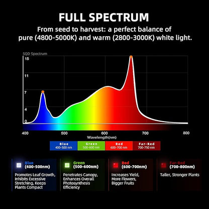 Spider Farmer G5000 Cost-Effective LED Grow Lights 480W, 4X4ft Grow Tent Light, Full Spectrum