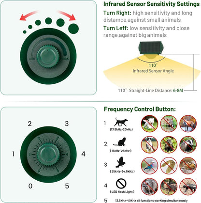 FAYINWBO Latest in 2022 Outdoor Ultrasonic Animal Repeller. Solar Animal Repellent.with Flashing