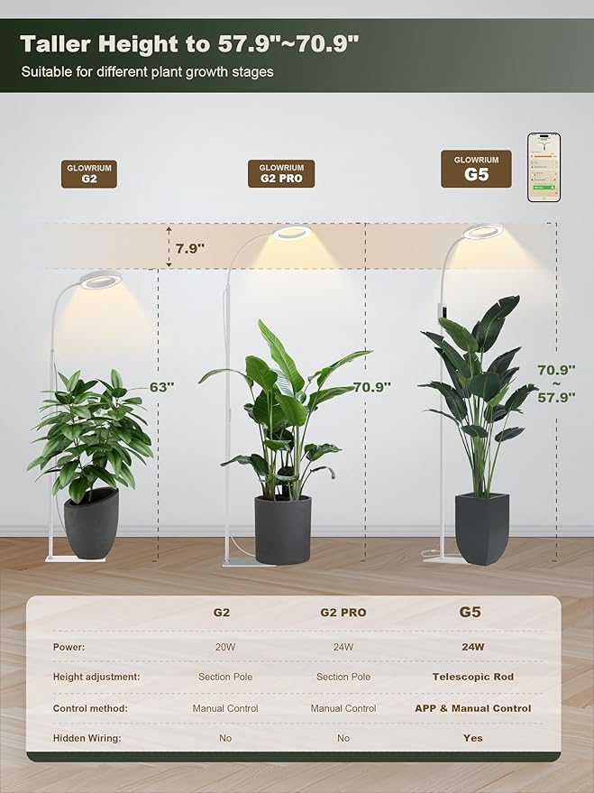 GLOWRIUM Smart Grow Lights for Indoor Plants, 24W Full Spectrum Plant Lights, Bluetooth App &