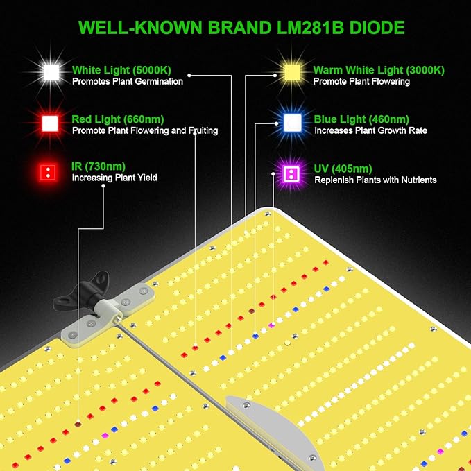 AGLEX K4000 LED Grow Light, 2024 Upgraded Grow Light with Daisy Chain & Dimmable, Full Spectrum