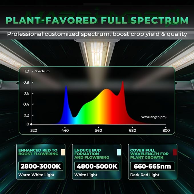 2025 New Version MARS HYDRO FC-E3000 300Watt LED Grow Light 3X3ft Full Spectrum Grow Light Bar