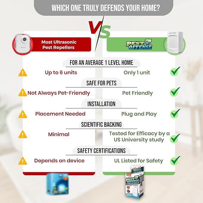 2025 Upgraded PEST OFFENSE New Look Electronic Pest Repeller for Indoor Pest Control of Mice, Rats
