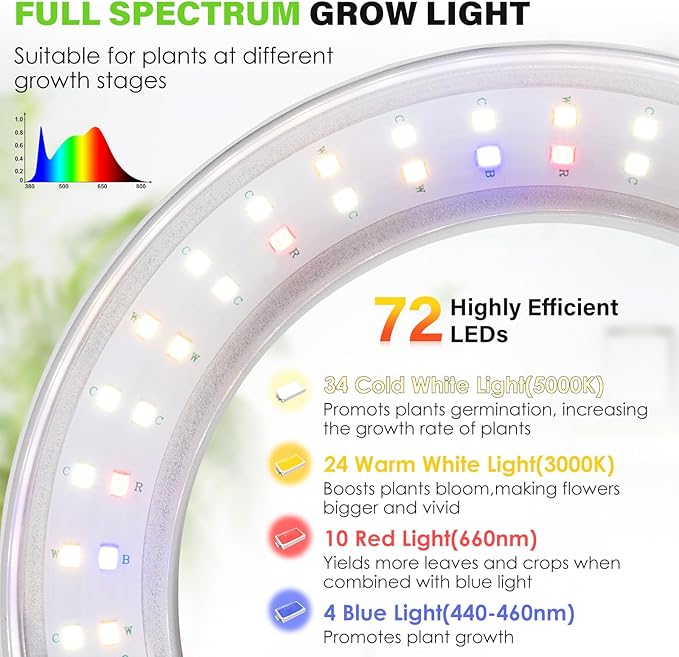 LORDEM 6.3” Ceiling Grow Light for Indoor Plants, 72 LEDs Full Spectrum Halo Plant Light, Under
