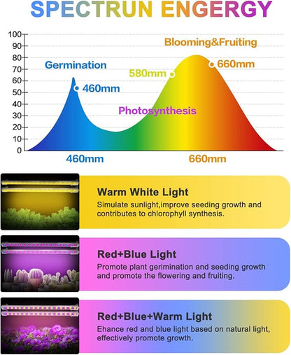 Grow Lights for Indoor Plants Full Spectrum, Grow Light Strips with Auto Timer 3/6/12 H, Plant