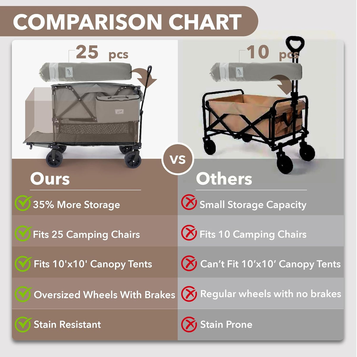 400L Collapsible Folding Double Decker Beach Wagon |Heavy Duty Utility Cart Extender|Supports