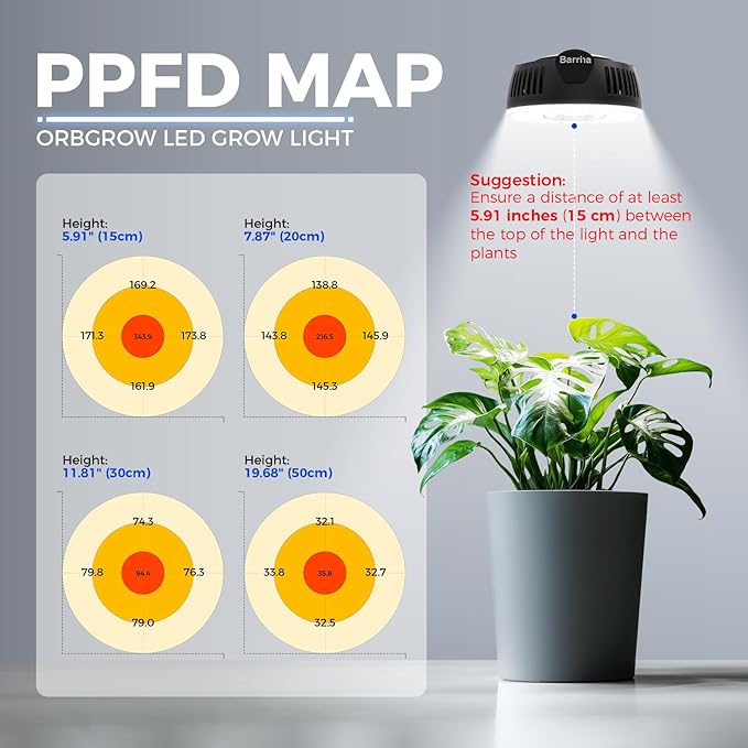 Barrina Orbgrow OG09 Puck LED Grow Light, 5000K 9W(135 Watt Equiv), Plant Lights for Indoor Plants
