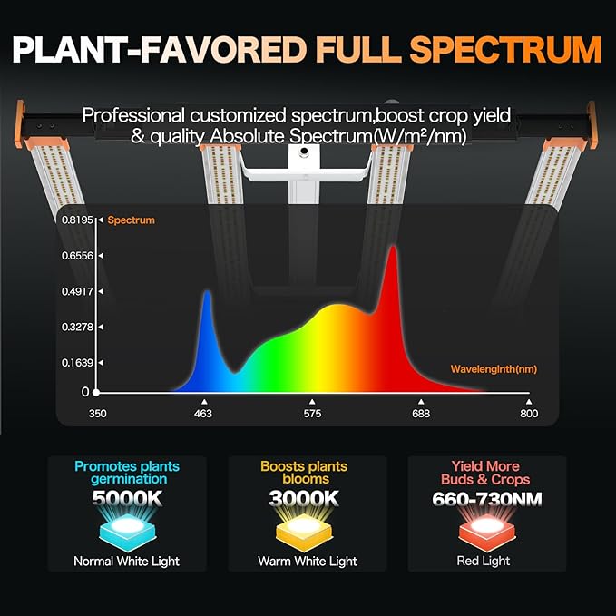 Grow Lights for Indoor Plants, 320W LED Grow Light, 3x3ft Coverage Full Spectrum Daisy Chain