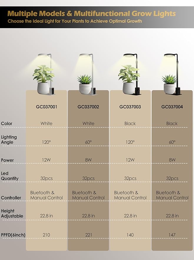 Grow Light with Stand, LED Plant Light for Indoor Plants, Full Spectrum Grow Lamp, Adjustable