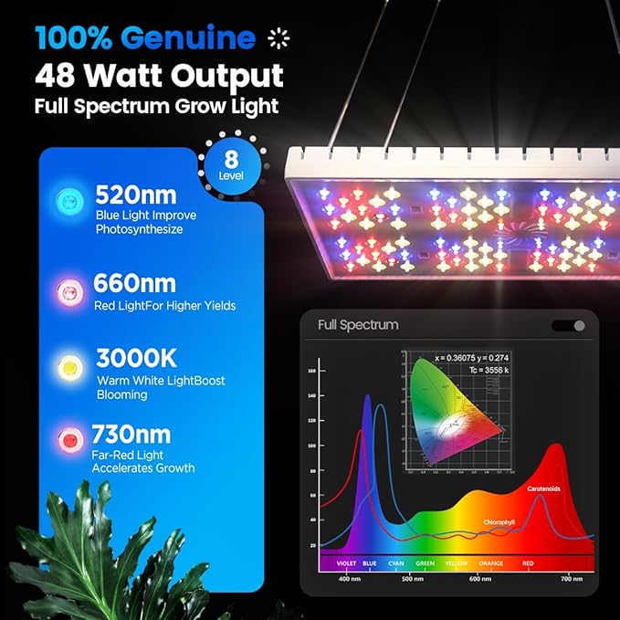 Grow Lights for Indoor Plants, [Smart APP & Expansive 2x2 Ft Coverage] Genuine 48Watt LED Full