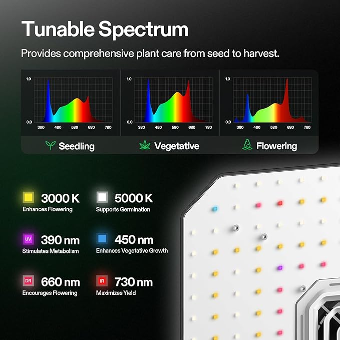 VIVOSUN AeroLight A100, Tunable Spectrum, LED Grow Light 100W with Integrated Circulation Fan &